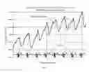 Fig. 05 - Systems, devices and methods for sensing physiologic data and draining and analyzing bodily fluids