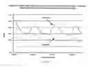 Fig. 06 - Systems, devices and methods for sensing physiologic data and draining and analyzing bodily fluids
