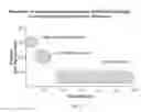 Fig. 09 - Systems, devices and methods for sensing physiologic data and draining and analyzing bodily fluids