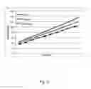 Fig. 33 - Systems, devices and methods for sensing physiologic data and draining and analyzing bodily fluids
