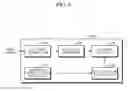 Fig. 07 - Bio-signal feature scaling apparatus and method