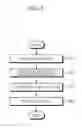 Fig. 09 - Bio-signal feature scaling apparatus and method