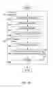 Fig. 23 - Creating a vascular tree model