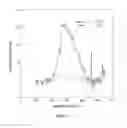 Fig. 13 - Method and apparatus for selective treatment of biological tissue