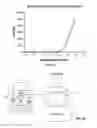 Fig. 14 - 3D printed trans-modular scaffolds for grafting applications in segmental bone defects