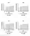 Fig. 30 - 3D printed trans-modular scaffolds for grafting applications in segmental bone defects