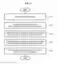 Fig. 10 - Walking assistance apparatus and operating method thereof