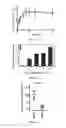 Fig. 03 - Topical formulation of hyperbranched polyglycerol-coated particles thereof