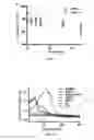Fig. 05 - Topical formulation of hyperbranched polyglycerol-coated particles thereof