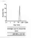 Fig. 02 - Skin whitening composition, and method for screening for materials having skin whitening effect
