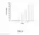 Fig. 06 - Use of liposomes in a carrier comprising a continuous hydrophobic phase as a vehicle for cancer treatment