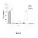 Fig. 09 - Use of liposomes in a carrier comprising a continuous hydrophobic phase as a vehicle for cancer treatment