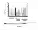 Fig. 03 - METHODS OF TREATING UROLOGICAL DISORDERS USING SARMs
