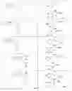 Fig. 02 - Small molecules that mimic or antagonize actions of granulocyte colony-stimulating-factor (G-CSF)