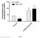 Fig. 09 - Small molecules that mimic or antagonize actions of granulocyte colony-stimulating-factor (G-CSF)