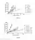 Fig. 07 - BIOMARKERS FOR NANOPARTICLE COMPOSITIONS
