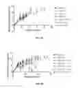 Fig. 08 - BIOMARKERS FOR NANOPARTICLE COMPOSITIONS