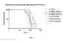 Fig. 02 - Methods of treating glioblastoma multiforme using ibudilast