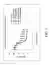 Fig. 06 - COMPOSITIONS AND METHODS FOR TREATING PATIENTS WITH RTK MUTANT CELLS