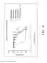 Fig. 11 - COMPOSITIONS AND METHODS FOR TREATING PATIENTS WITH RTK MUTANT CELLS