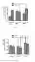 Fig. 02 - Joint application of statin and adrenocortical hormone for treating chronic subdural hematoma
