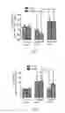 Fig. 03 - Joint application of statin and adrenocortical hormone for treating chronic subdural hematoma