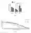 Fig. 06 - Joint application of statin and adrenocortical hormone for treating chronic subdural hematoma