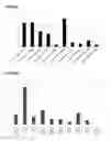 Fig. 08 - Composition and methods of screening