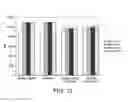 Fig. 08 - Compositions and methods for aerodigestive treatment