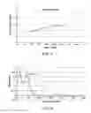 Fig. 06 - Compositions and methods for treating biofilms