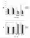 Fig. 07 - Compositions and methods for treating biofilms