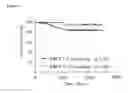 Fig. 02 - Methods of treating lung cancer by predicting responders to cisplatin-pemetrexed combination therapy