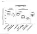 Fig. 05 - Therapeutic combination comprising a pulmonary surfactant and a steroid for the treatment of evolving BPD