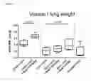 Fig. 06 - Therapeutic combination comprising a pulmonary surfactant and a steroid for the treatment of evolving BPD