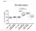 Fig. 07 - Therapeutic combination comprising a pulmonary surfactant and a steroid for the treatment of evolving BPD