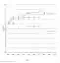 Fig. 04 - Antiviral methods and compositions comprising probiotic bacterial molecules