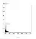 Fig. 12 - Antiviral methods and compositions comprising probiotic bacterial molecules