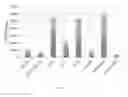 Fig. 22 - Antiviral methods and compositions comprising probiotic bacterial molecules