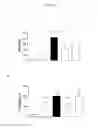 Fig. 02 - COMPOSITIONS FOR MODULATING AN XBP1 PATHWAY IN A KERATINOCYTE AND METHODS OF USE