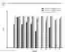 Fig. 02 - Microfluidized fragments as an adjuvant and carrier for mucosal vaccine delivery