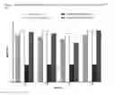 Fig. 03 - Microfluidized fragments as an adjuvant and carrier for mucosal vaccine delivery
