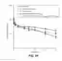 Fig. 30 - Multispecific antigen-binding proteins