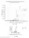 Fig. 02 - Liquid Protein Formulations Containing Thiamine
