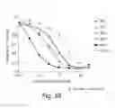 Fig. 06 - Chimeric cytokine formulations for ocular delivery