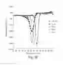 Fig. 09 - Chimeric cytokine formulations for ocular delivery
