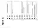 Fig. 28 - Anti-CD3 antibody formulations