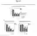 Fig. 33 - Anti-CD3 antibody formulations