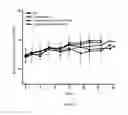 Fig. 09 - Compounds for targeted immunotherapy