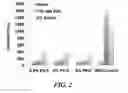 Fig. 03 - Compositions of nucleic acid-containing nanoparticles for in vivo delivery