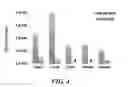 Fig. 05 - Compositions of nucleic acid-containing nanoparticles for in vivo delivery